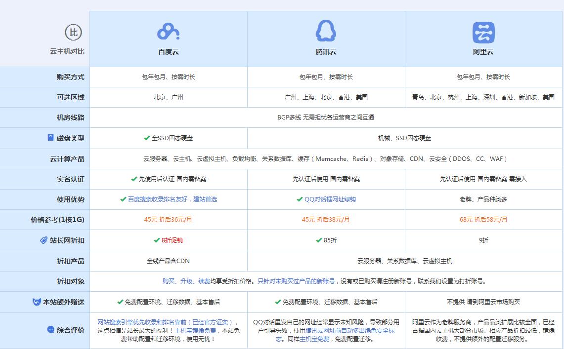 泰兴云主机代理对比.jpg